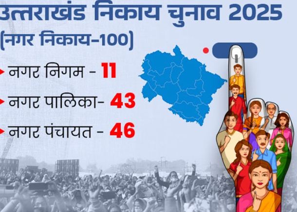 निकाय चूनाव: देहरादून में मध्यरात्रि के बाद ही बढ़त का आकलन संभव, सबसे पहले आएगा हरबर्टपुर का रिजल्‍ट
