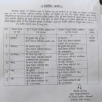 पौड़ी गढ़वाल में पंचायत उप चुनाव कार्यक्रम घोषित