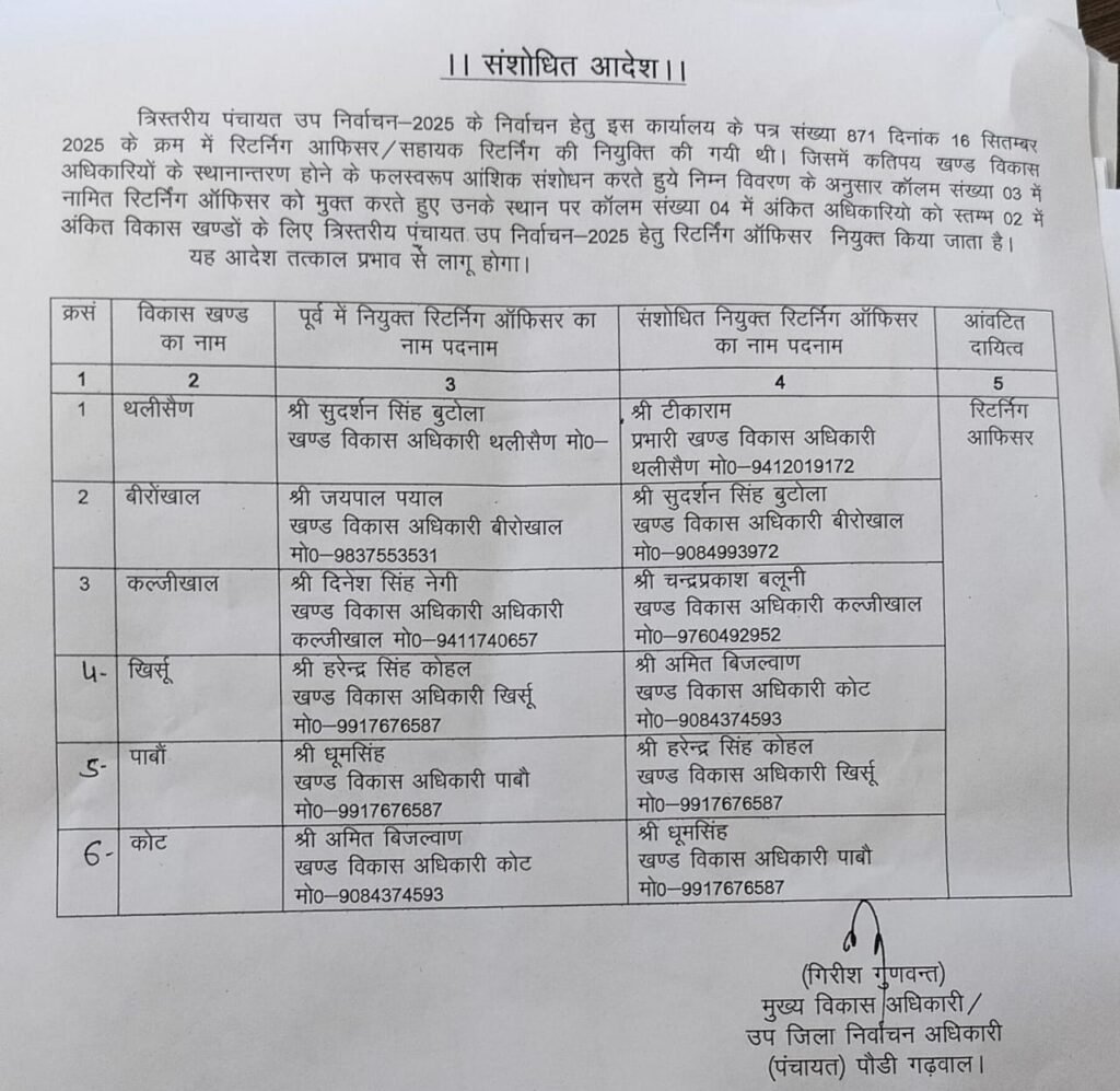 पौड़ी गढ़वाल में पंचायत उप चुनाव कार्यक्रम घोषित